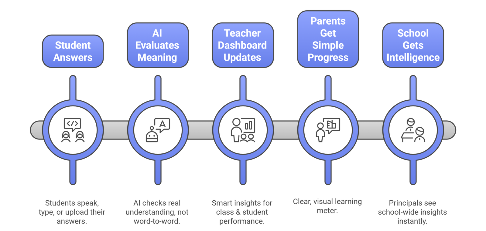 How Scholars Grade Works